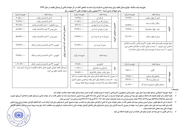 بیمه شخص ثالث