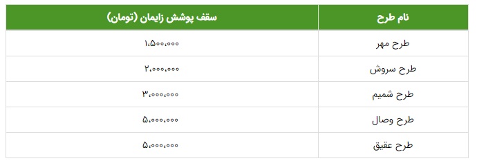 بیمه تکمیلی زایمان