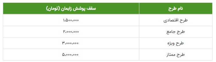 بیمه تکمیلی زایمان