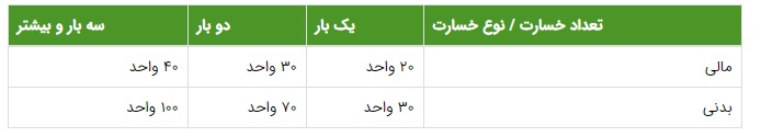 بیمه شخص ثالث