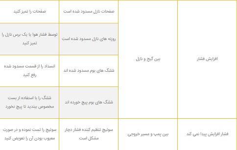 سمپاش موتوری