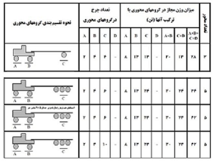 تردد2