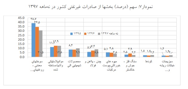 تراز