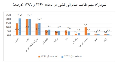 تراز