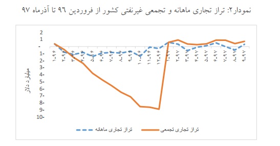 تراز