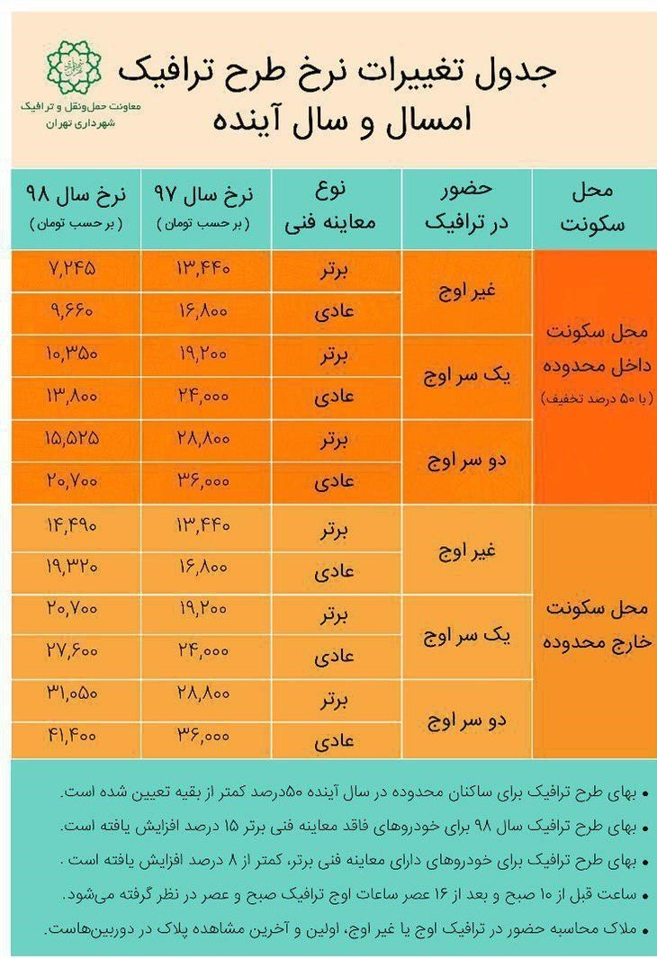 طرح ترافیک