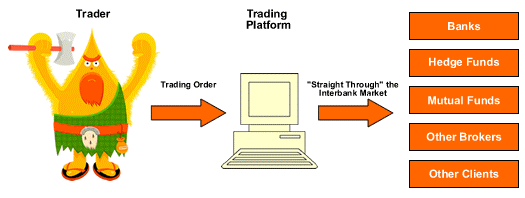 کارگزاران No Dealing Desk