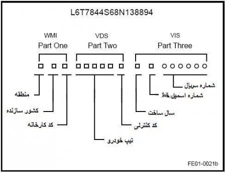 شماره شاسی 