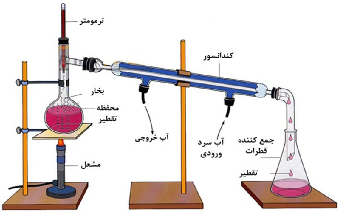 آب_مقطر