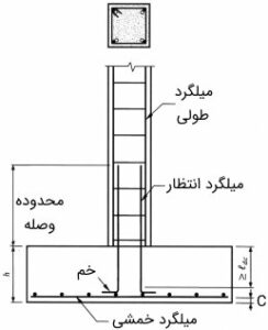 آرماتور_انتظار2