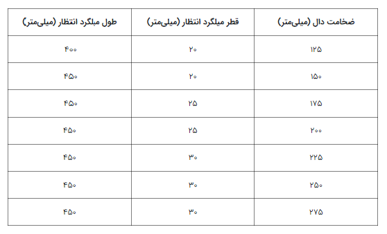 آرماتور_انتظار4