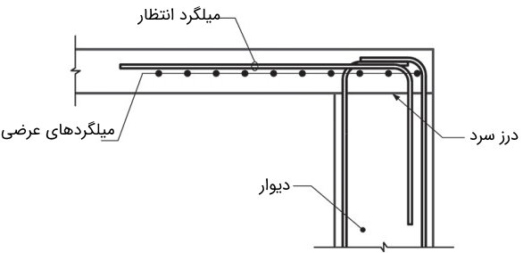 آرماتور_انتظار5