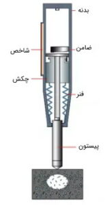 آزمایش_بتن4