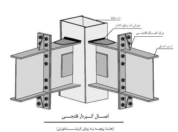 اتصال_گیردار