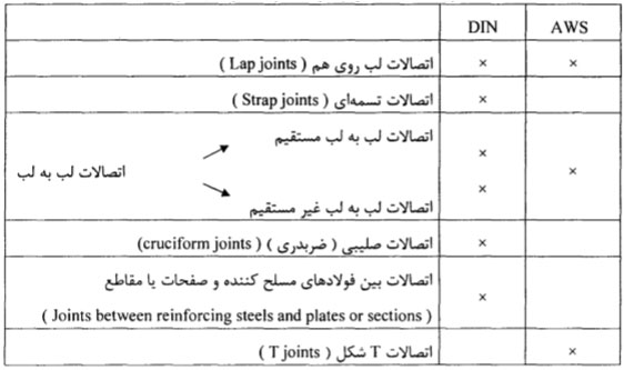 اتصالات