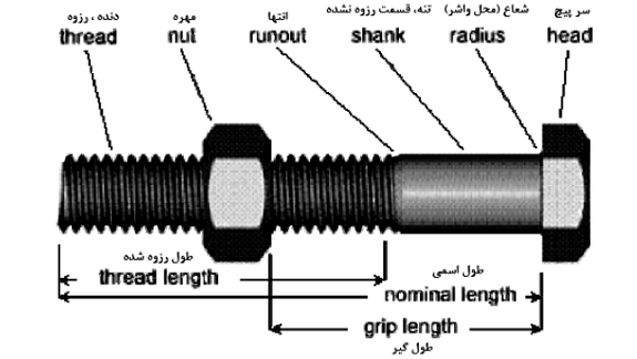 اتصالات_2پیچی