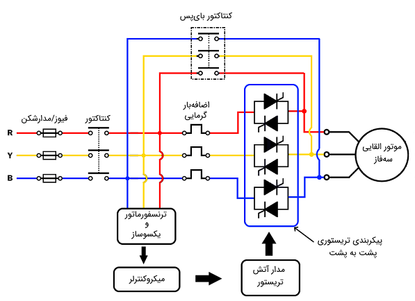 استارتر2