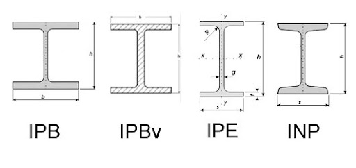 استاندارد_IPE