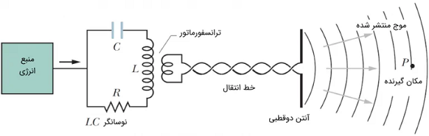 اسیلوسکوپ10