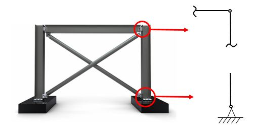 اعضای_خمشی