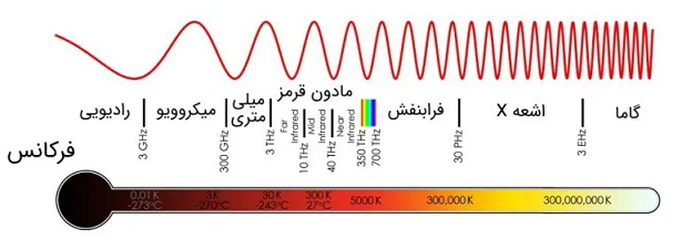 الکترومغناطیسی2