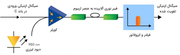 الکترونیک12