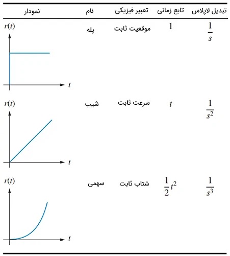 الکترونیک16