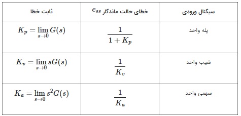 الکترونیک20