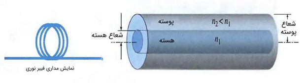 الکترونیک23