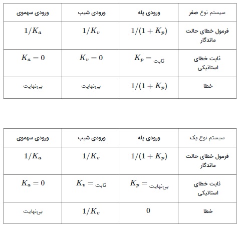 الکترونیک28