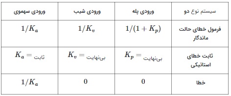 الکترونیک29