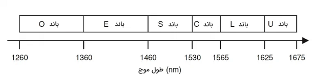 الکترونیک6