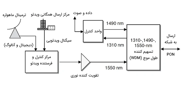 الکترونیک9