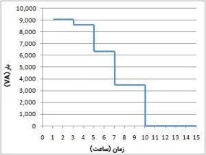 الکتریکی25