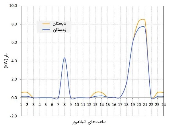 الکتریکی26