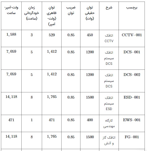 الکتریکی30