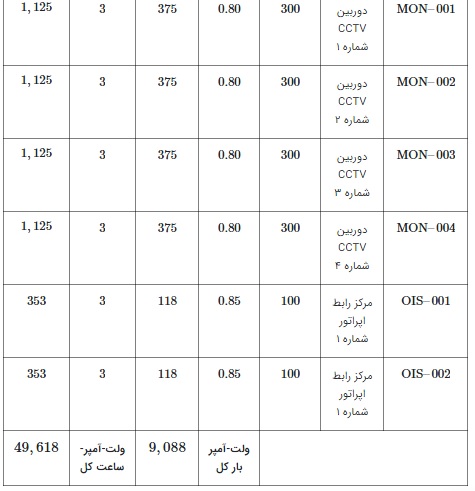 الکتریکی31