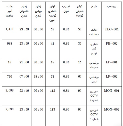 الکتریکی32