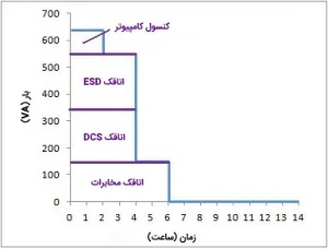 الکتریکی35