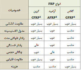 الیاف