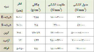 الیاف2