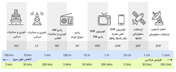 امواج-رادیویی2