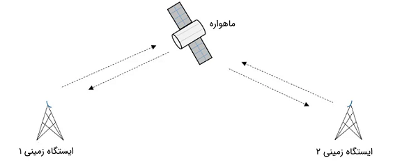 امواج-رادیویی7