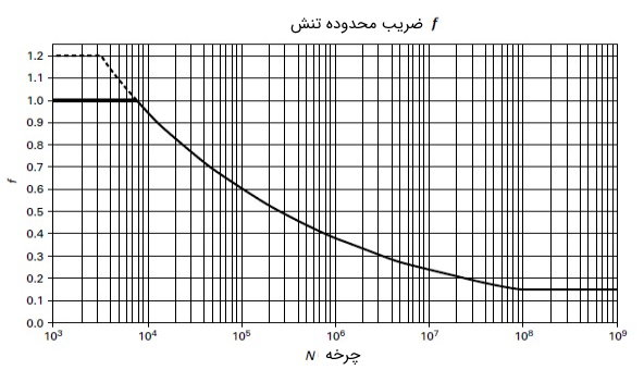 انبساط_حرارتی10