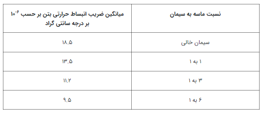 انبساط_حرارتی4