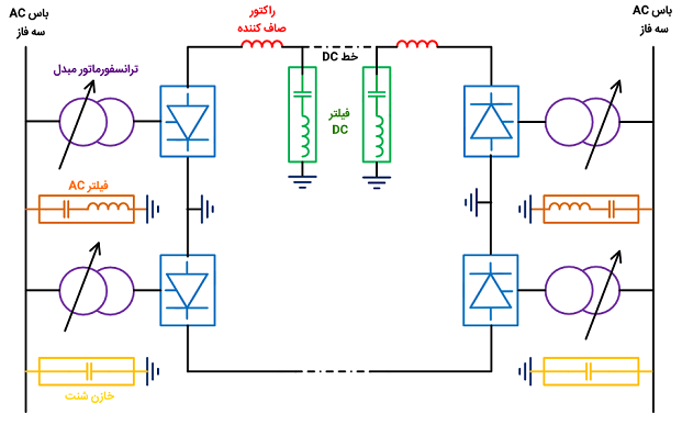 انتقال_HVDC2