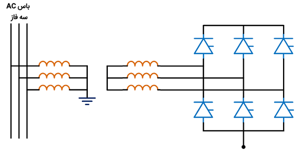 انتقال_HVDC3