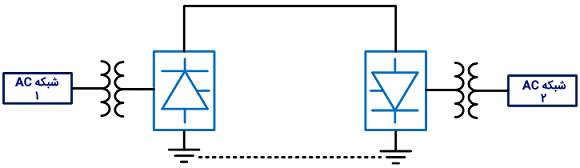 انتقال_HVDC4