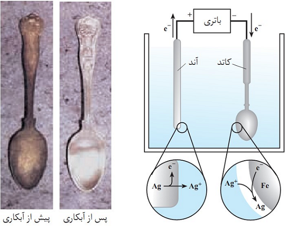 انجام_آبکاری