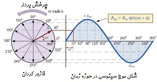 اندازه_گیری11